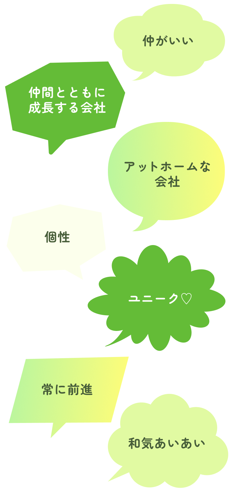 一言づつの6つの吹き出し【仲がいい。仲間と共に成長する会社。アットホームな会社。個性。ユニーク。常に前進。和気あいあい】