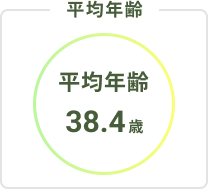 平均年齢38.4歳
